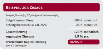 Schaubild Kapitalleistung