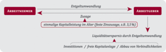 Schaubild Broschüre Unterstützungskasse 1